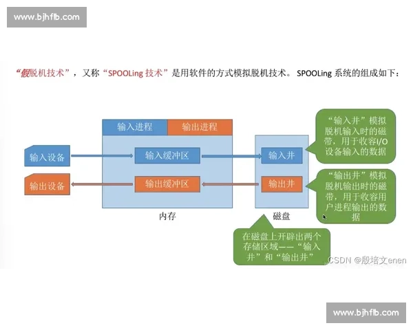 以VS2003为核心的早期集成开发环境技术演进与应用实践